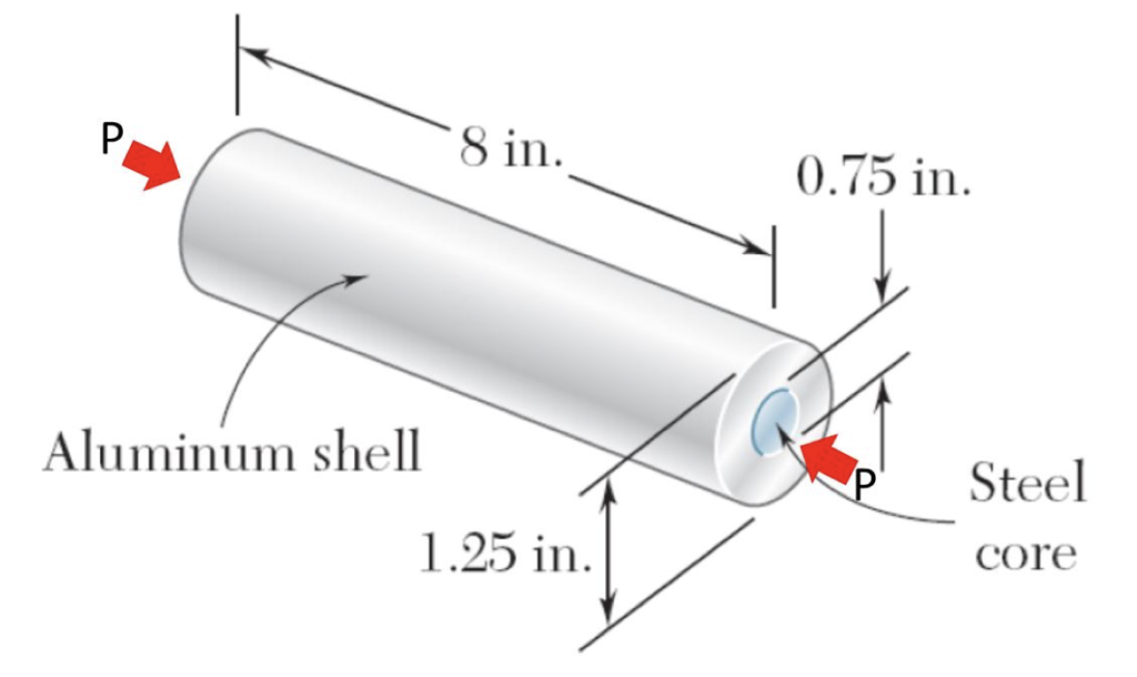 Problem 4.1 Discussion | ME 323: Mechanics Of Materials